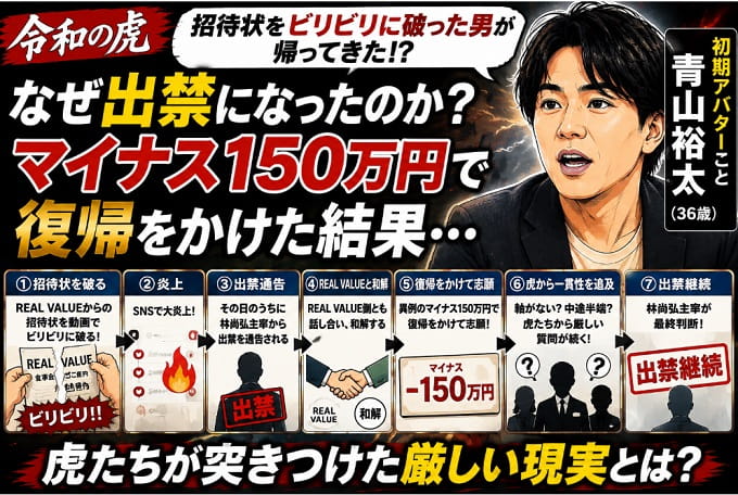 【令和の虎】初期アバター・青山裕太