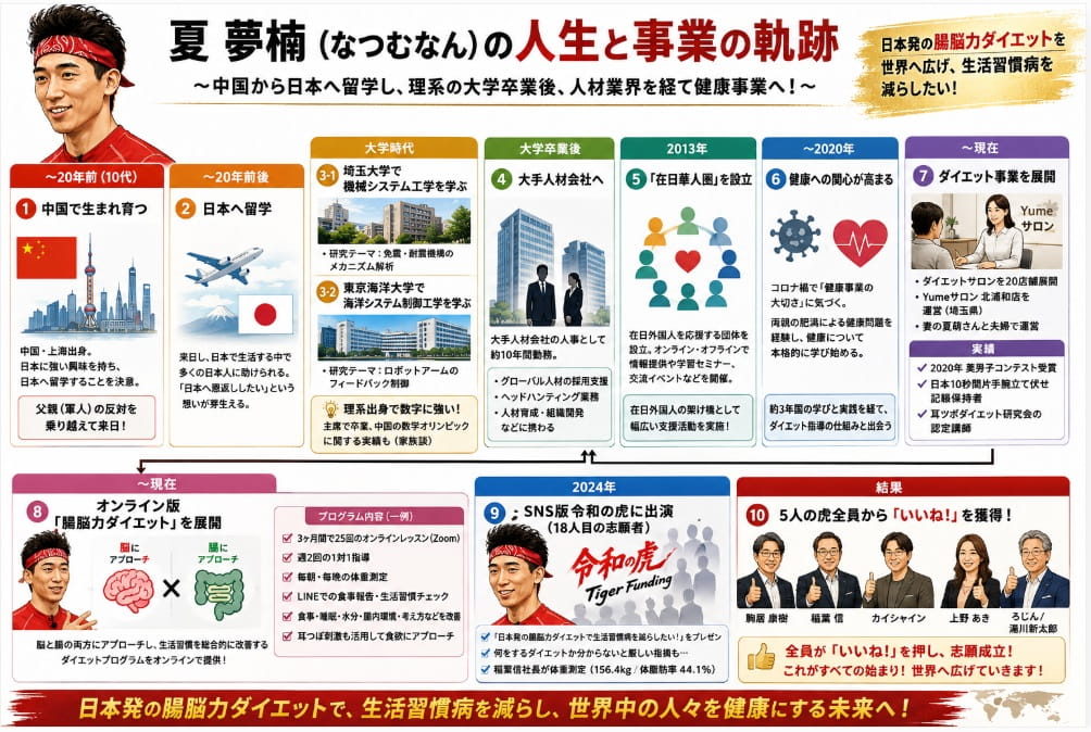 夏夢楠(なつむなん)のWIKIプロフィール