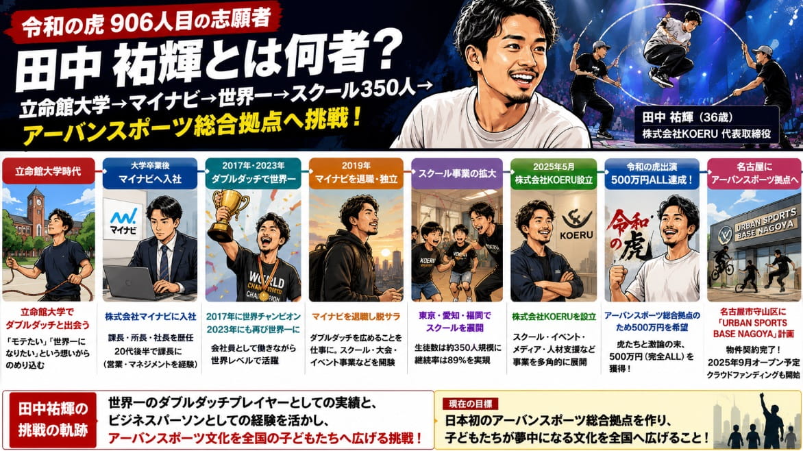 田中祐輝のWiki風プロフィール