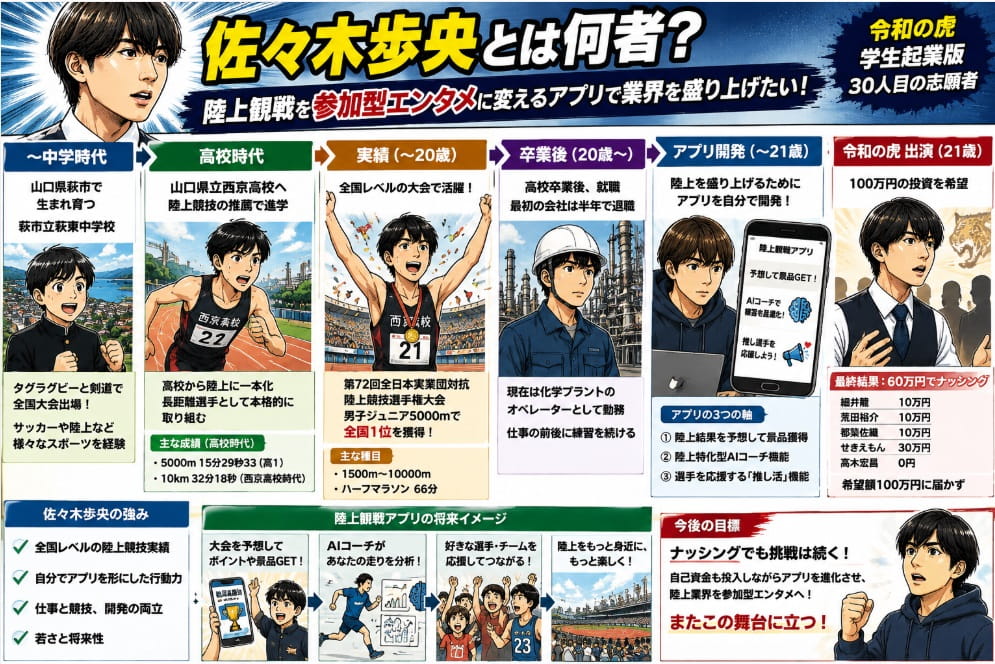 佐々木歩央とは何者?Wiki風プロフィール