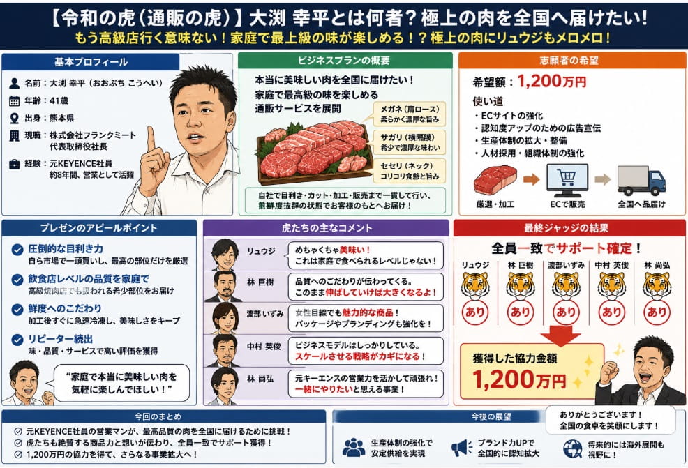 大渕幸平のWiki風プロフィール